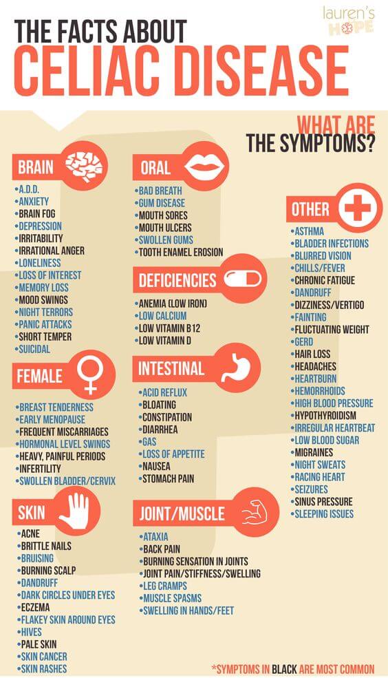 celiac disease for dummies